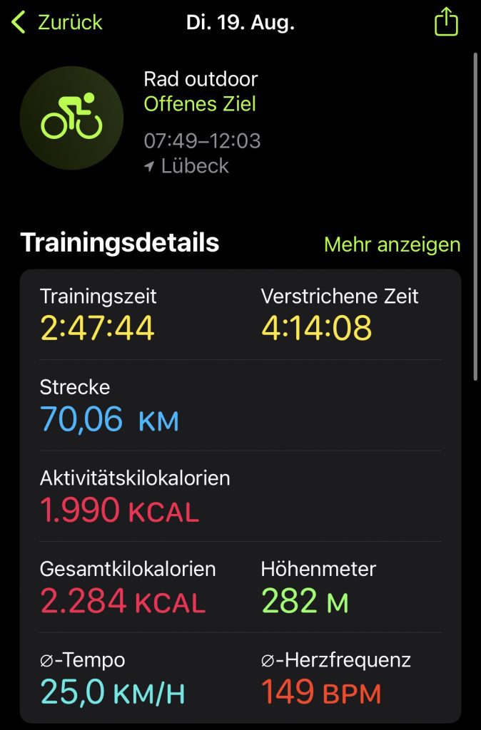 Lübeck nach Neustadt in Holstein Radtour Ergebnis