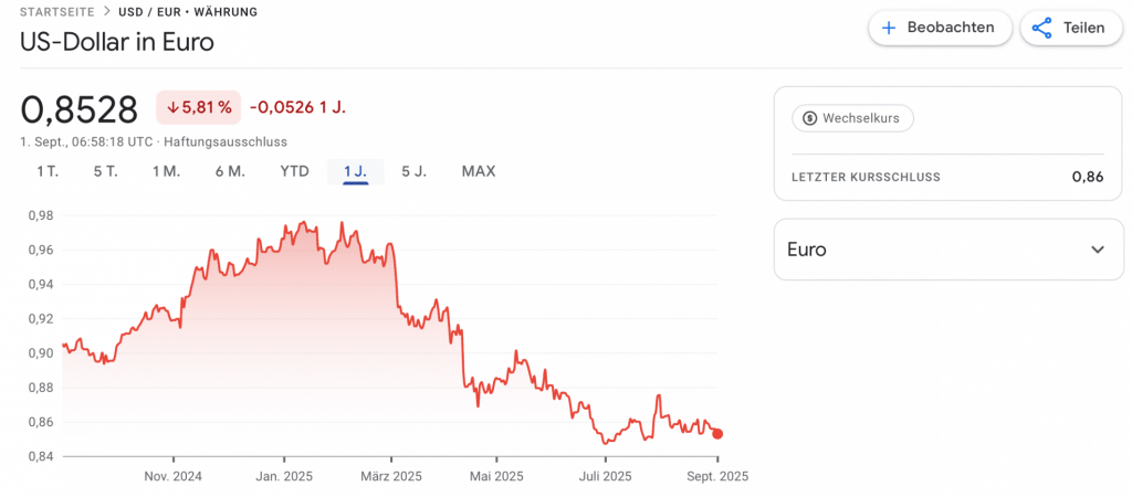 USD / EUR Kurs vom 01.09.2025