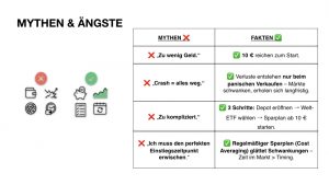 Mythen & Ängste Börse UTER Café